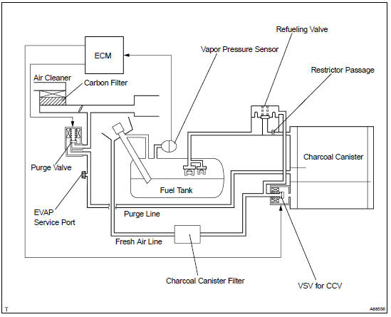 SYSTEM DIAGRAM