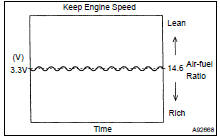 INSPECT AIR-FUEL RATIO COMPENSATION SYSTEM