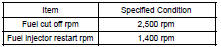 INSPECT FUEL CUT OFF/RESTART RPM