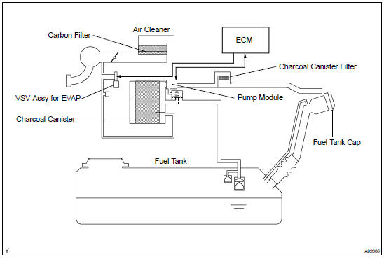 SYSTEM DIAGRAM