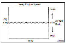  INSPECT AIR-FUEL RATIO COMPENSATION SYSTEM