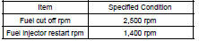  INSPECT FUEL CUT OFF/RESTART RPM