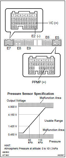 INSPECT PUMP MODULE (PRESSURE SENSOR)