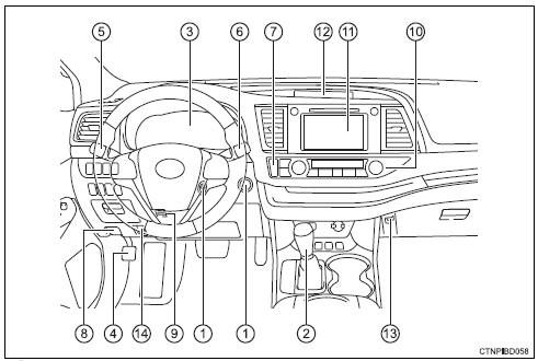 Toyota Highlander. Instrument panel