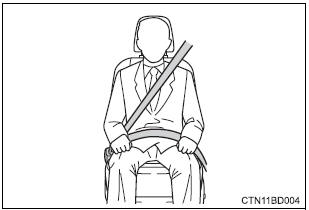 Toyota Highlander. Correct use of the seat belts