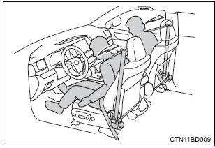 Toyota Highlander. Seat belt pretensioners