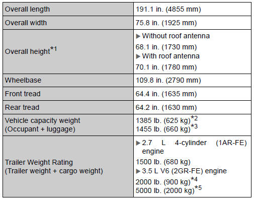 Toyota Highlander. Dimensions and weights