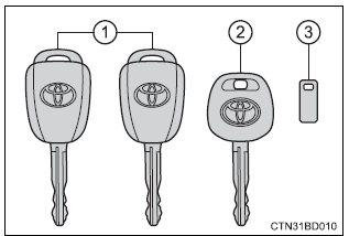 Toyota Highlander. The keys