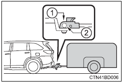 Toyota Highlander. Matching trailer ball height to trailer coupler height