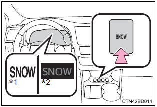 Toyota Highlander. Selecting snow mode