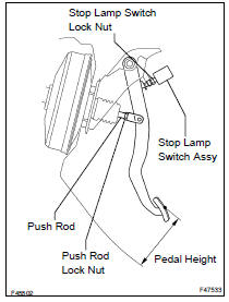 CHECK AND ADJUST BRAKE PEDAL HEIGHT
