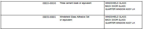Windshield/windowglass/mirror